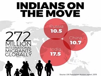 Indias on the move